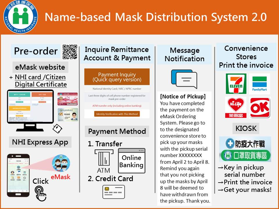 Name-based Mask Distribution System 2.0
