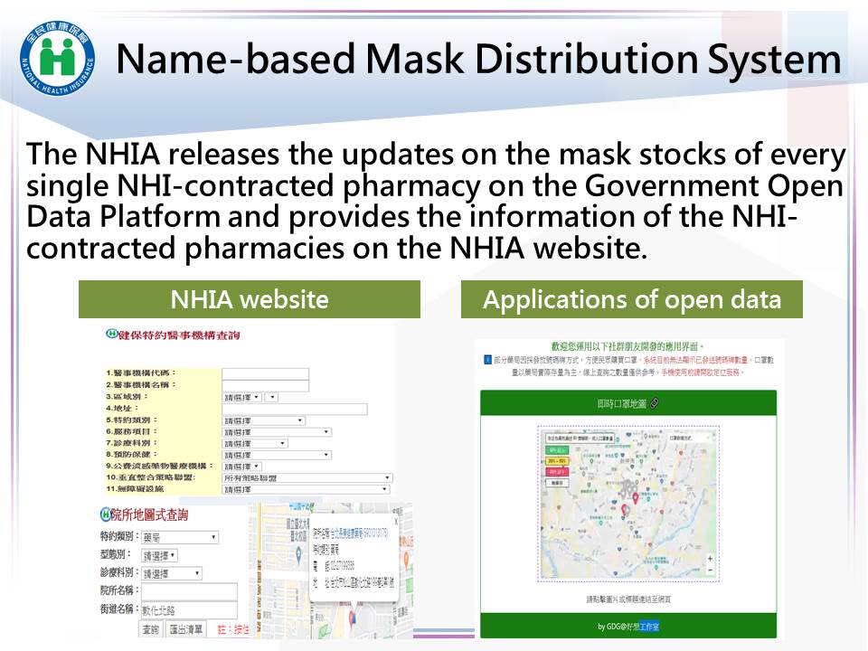 Name-based Mask Distribution System 1.0