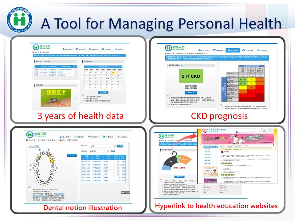 A Tool for Managing Personal Health