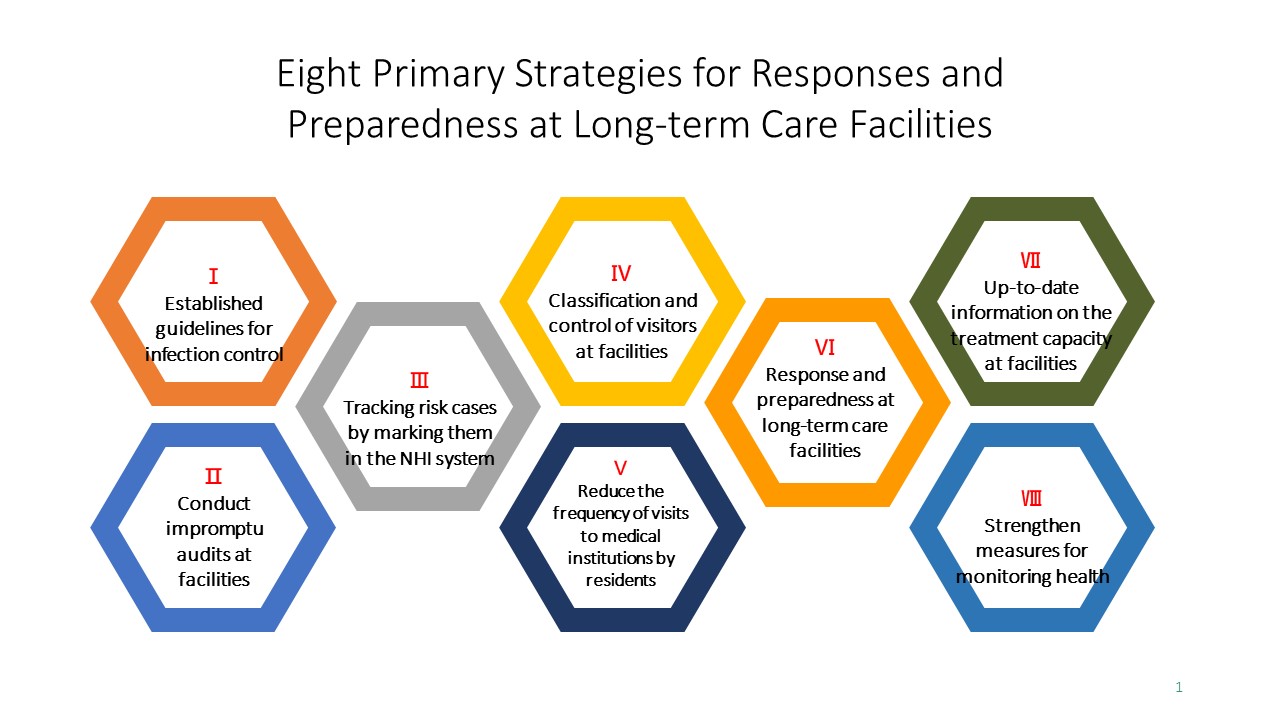 Eight Primary Strategies for Responses and Preparedness at Long-term Care Facilities
