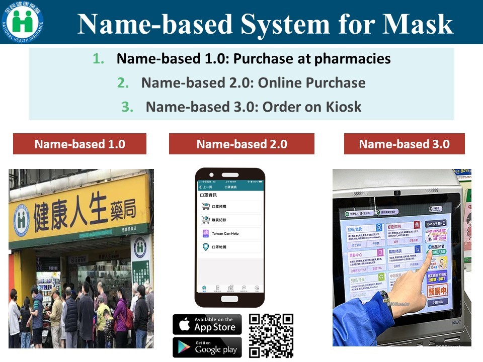 Name-based System for Mask