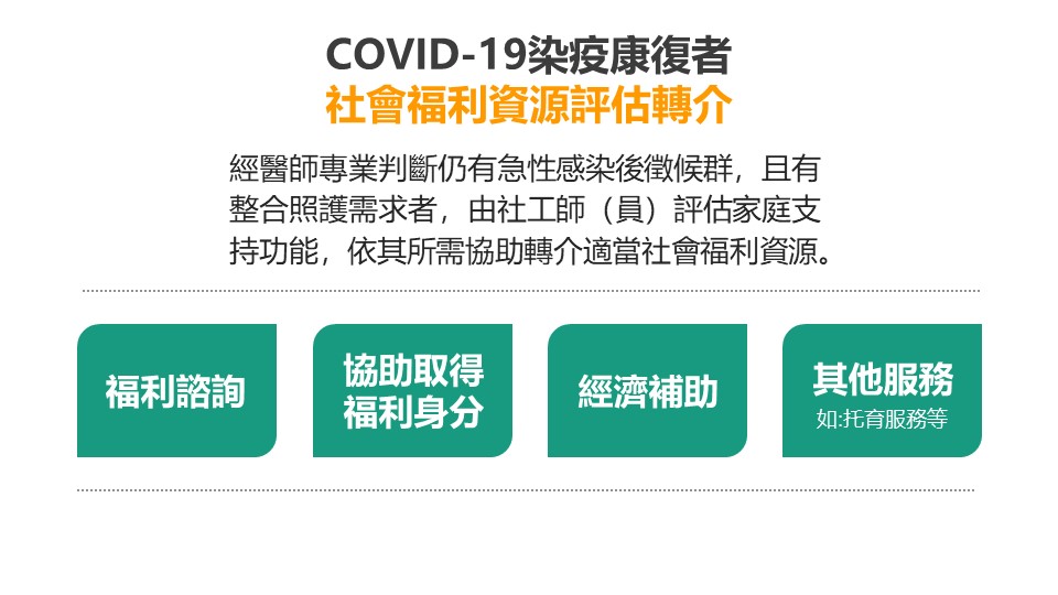 COVID-19染疫康復者社會福利資源評估轉介