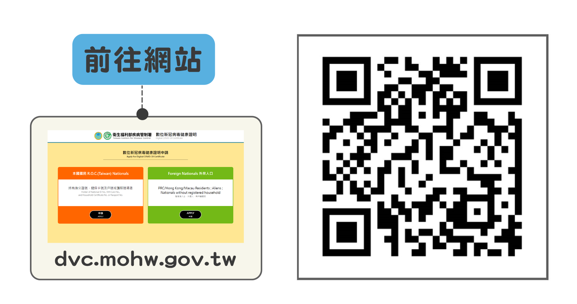 數位新冠病毒健康證明申請