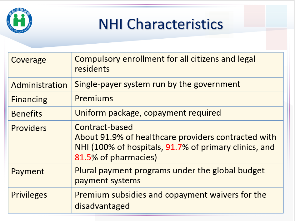 NHI Characteristics